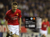 Wigan 1 United 2